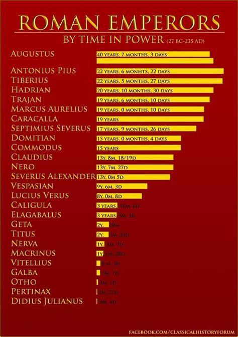 roman emperor timeline|chronological list of roman caesars.